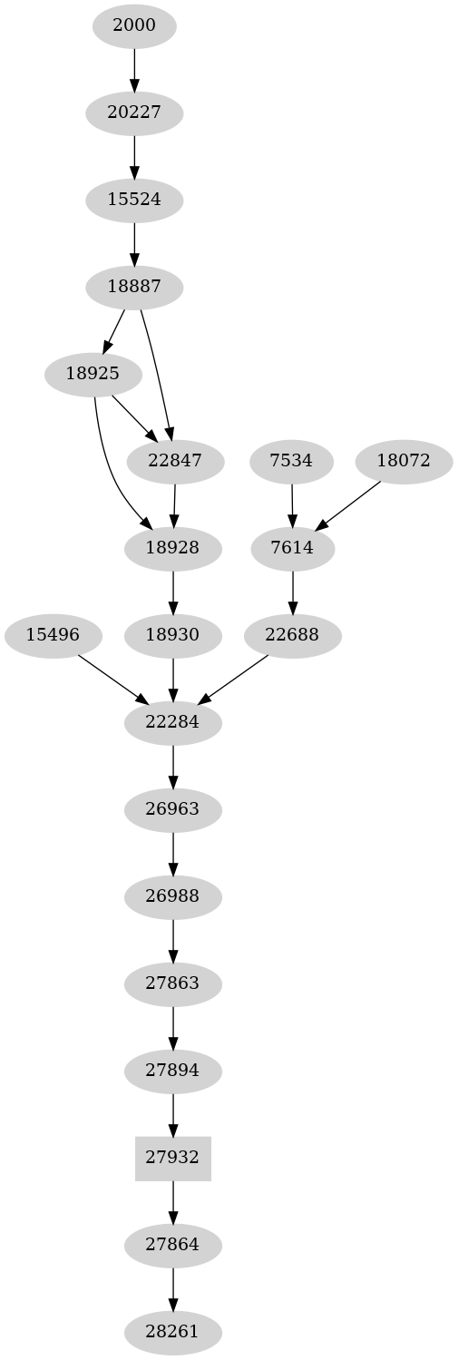 Dependency graph