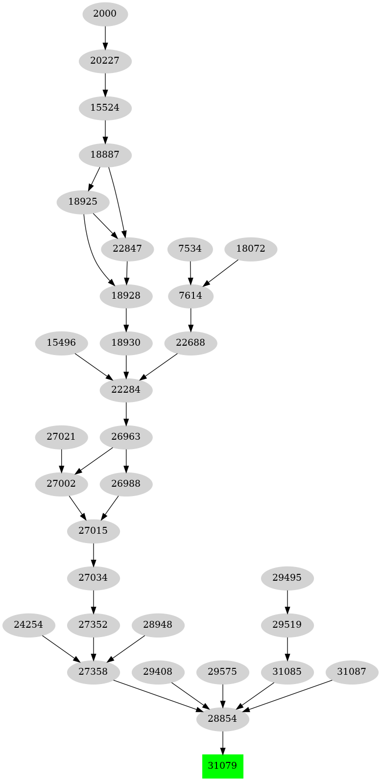 Dependency graph