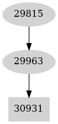 Dependency graph