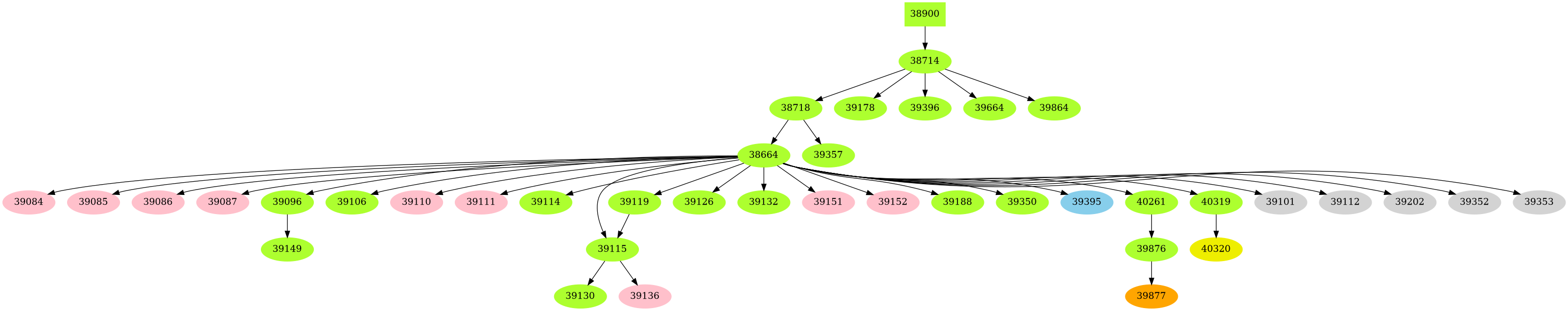 Dependency graph