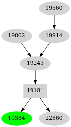 Dependency graph