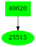 Dependency graph