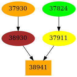 Dependency graph