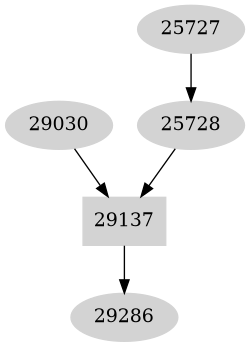 Dependency graph