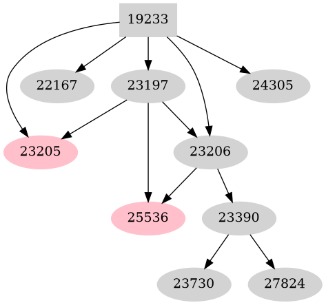 Dependency graph