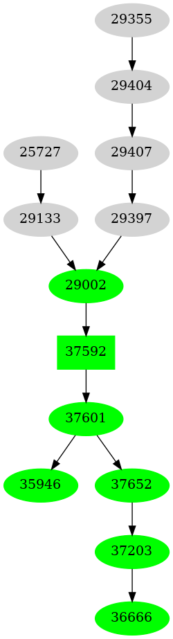 Dependency graph