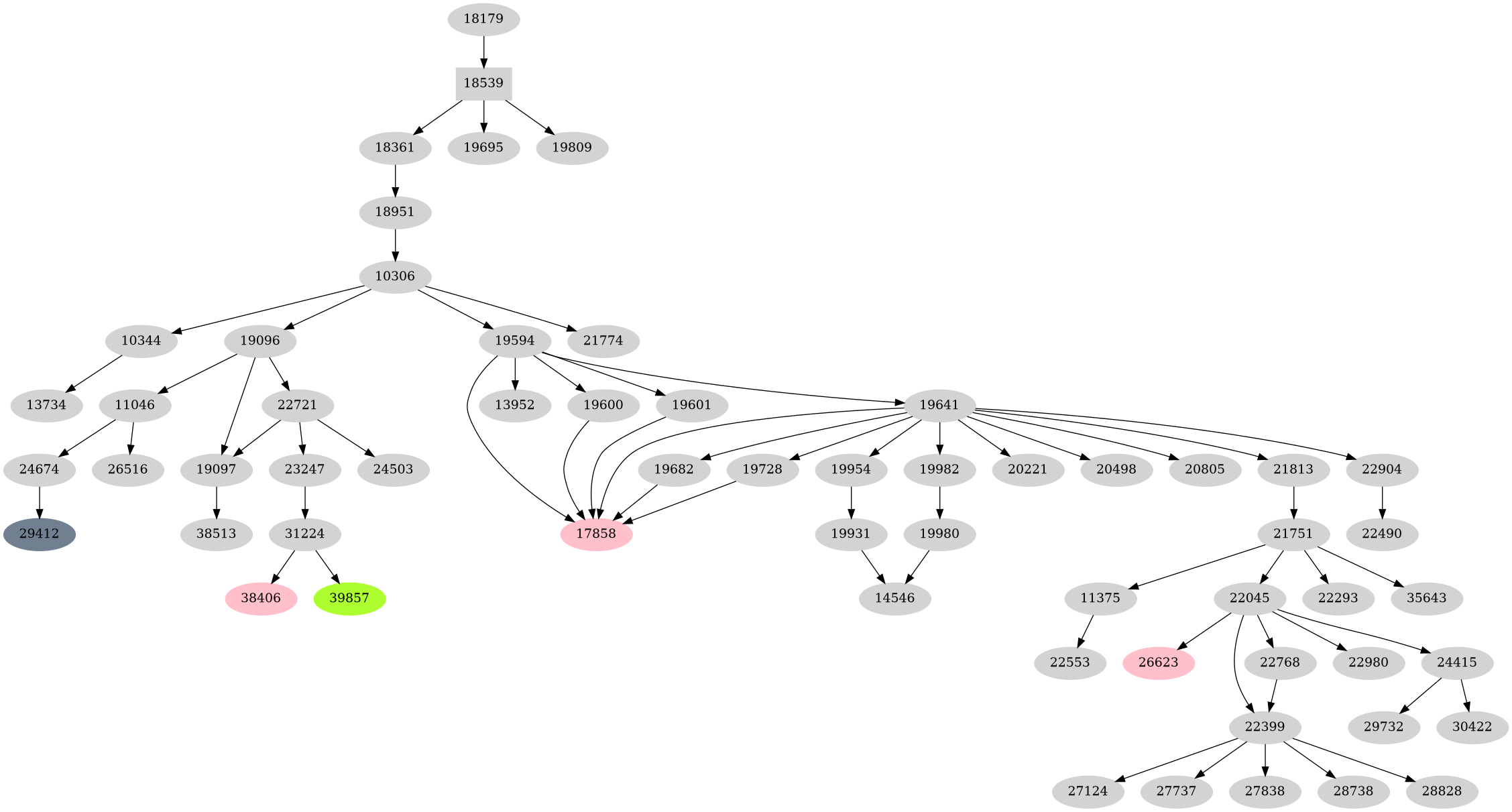 Dependency graph