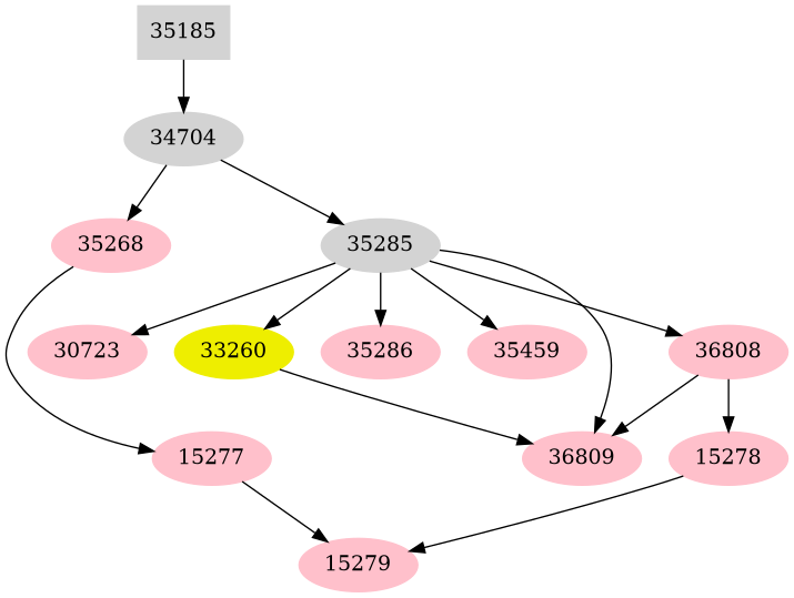 Dependency graph