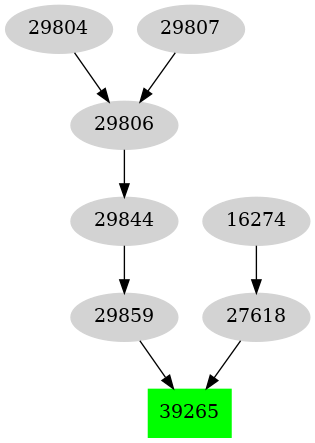 Dependency graph