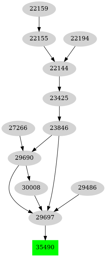 Dependency graph