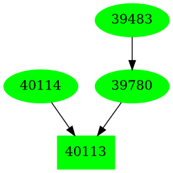 Dependency graph