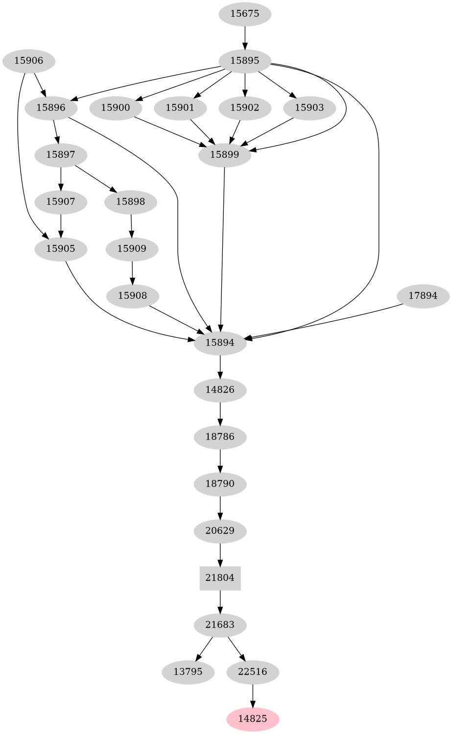 Dependency graph