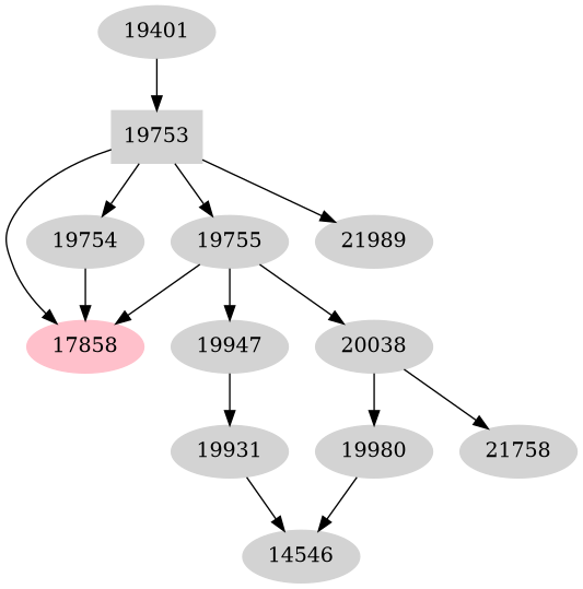 Dependency graph