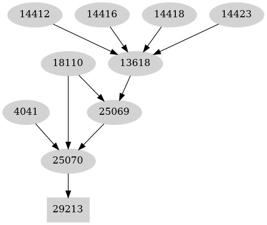 Dependency graph