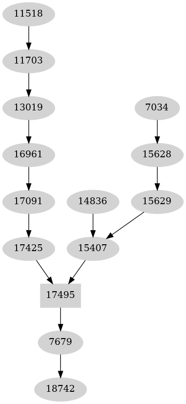 Dependency graph