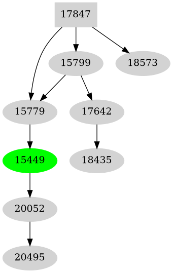 Dependency graph