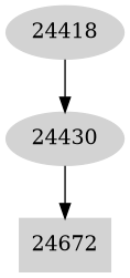 Dependency graph