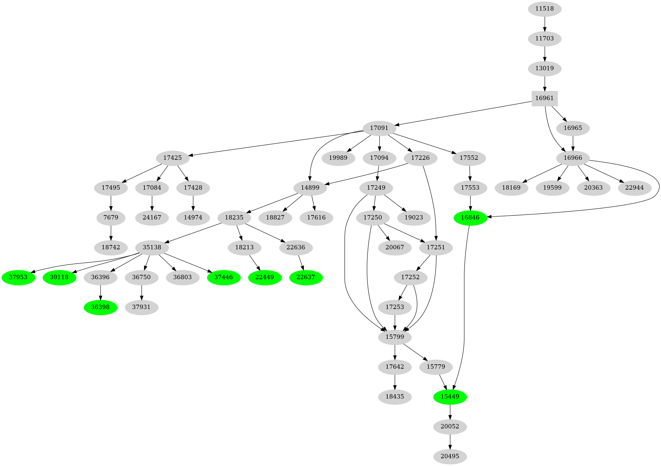 Dependency graph