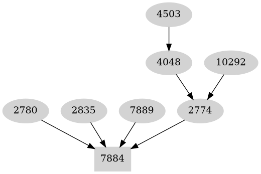 Dependency graph