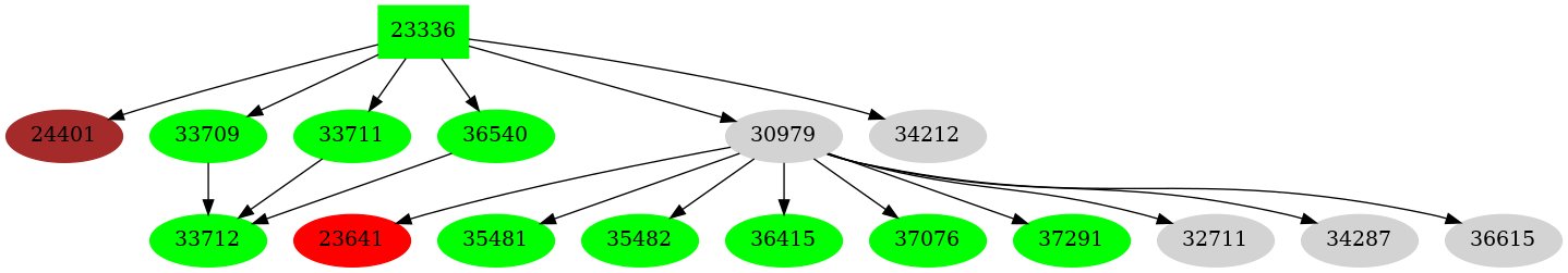 Dependency graph