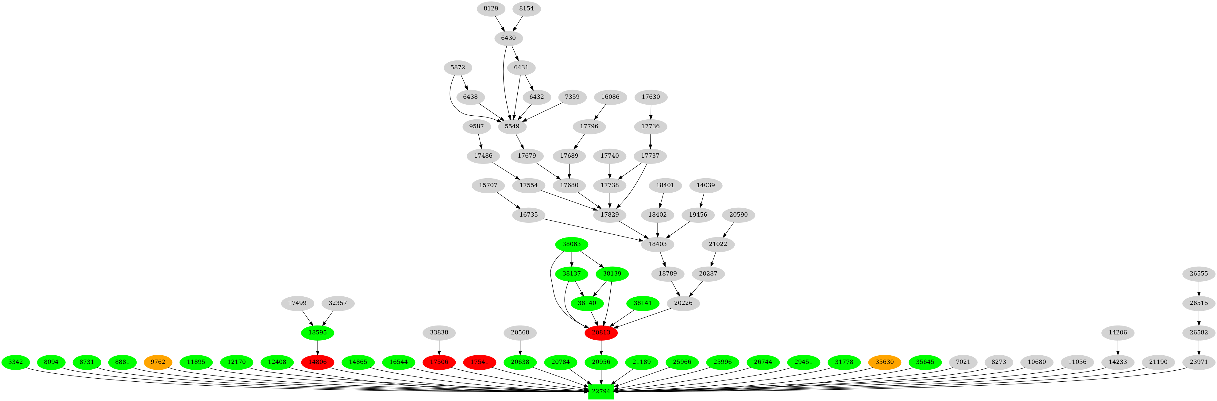 Dependency graph