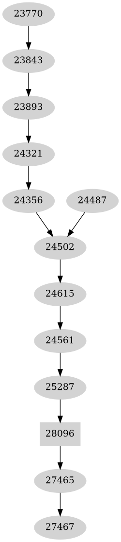 Dependency graph