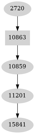 Dependency graph