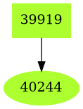 Dependency graph