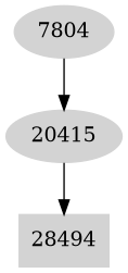 Dependency graph