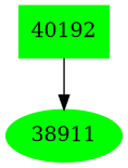 Dependency graph