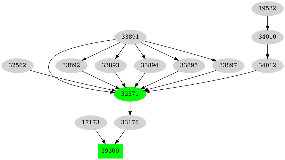 Dependency graph