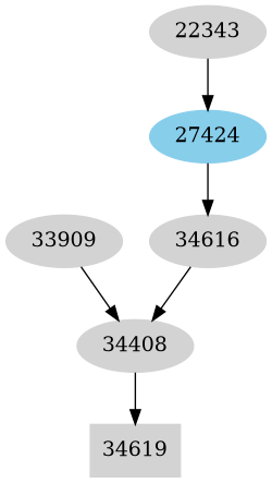 Dependency graph