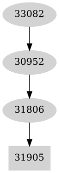 Dependency graph