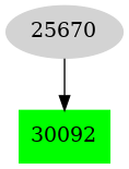 Dependency graph