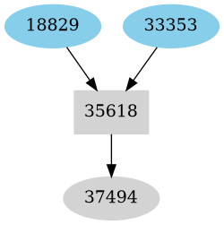 Dependency graph
