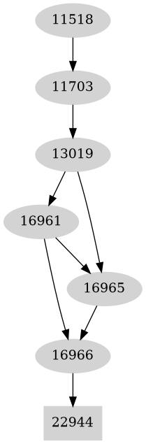 Dependency graph