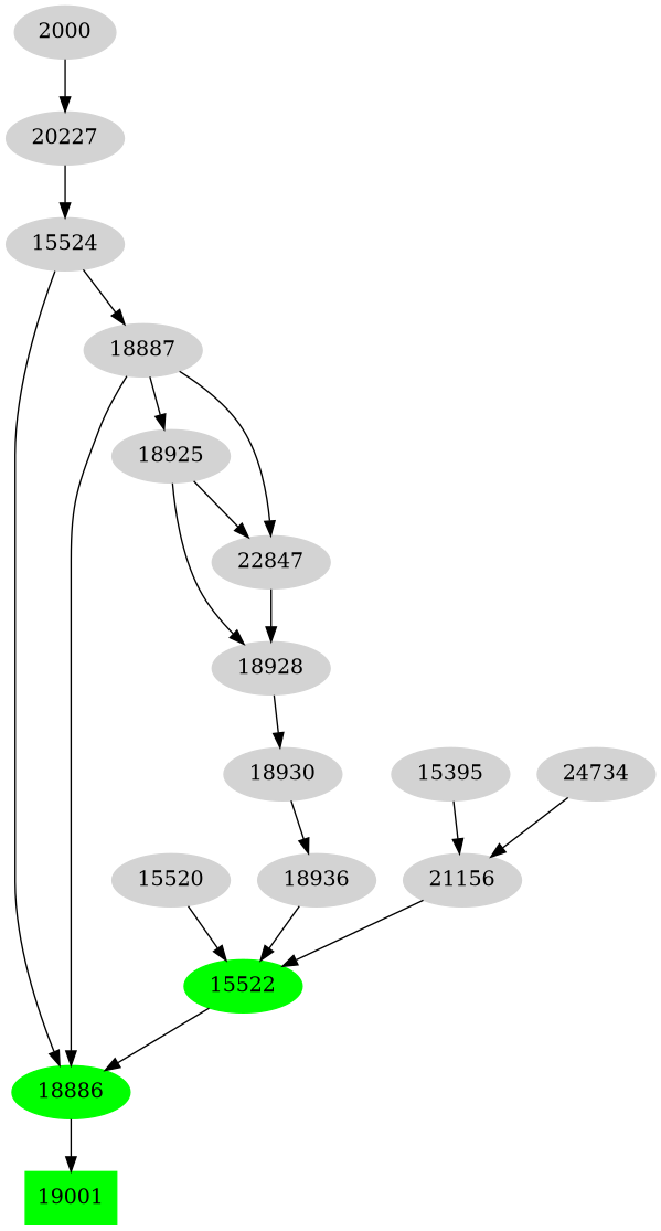 Dependency graph