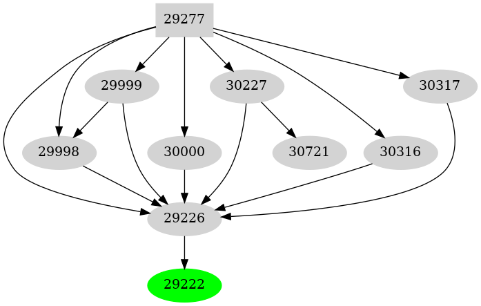 Dependency graph