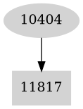 Dependency graph