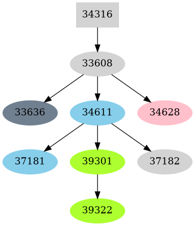 Dependency graph