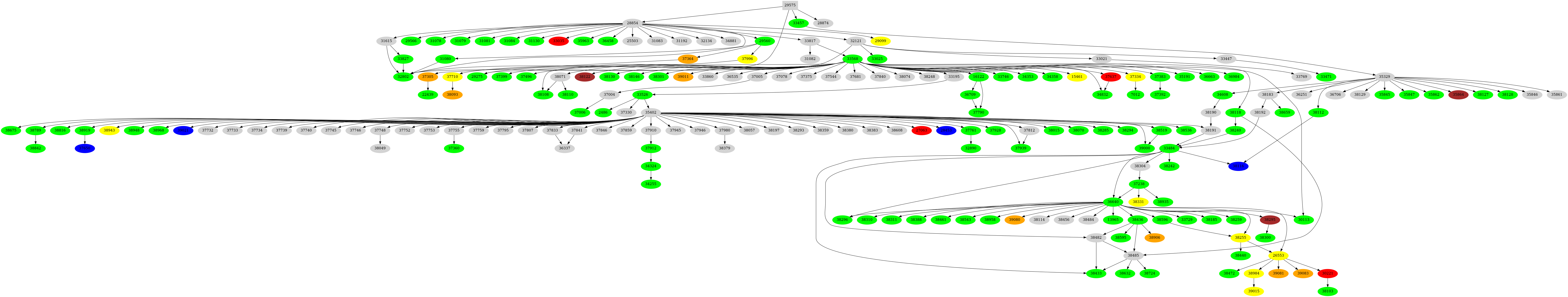 Dependency graph