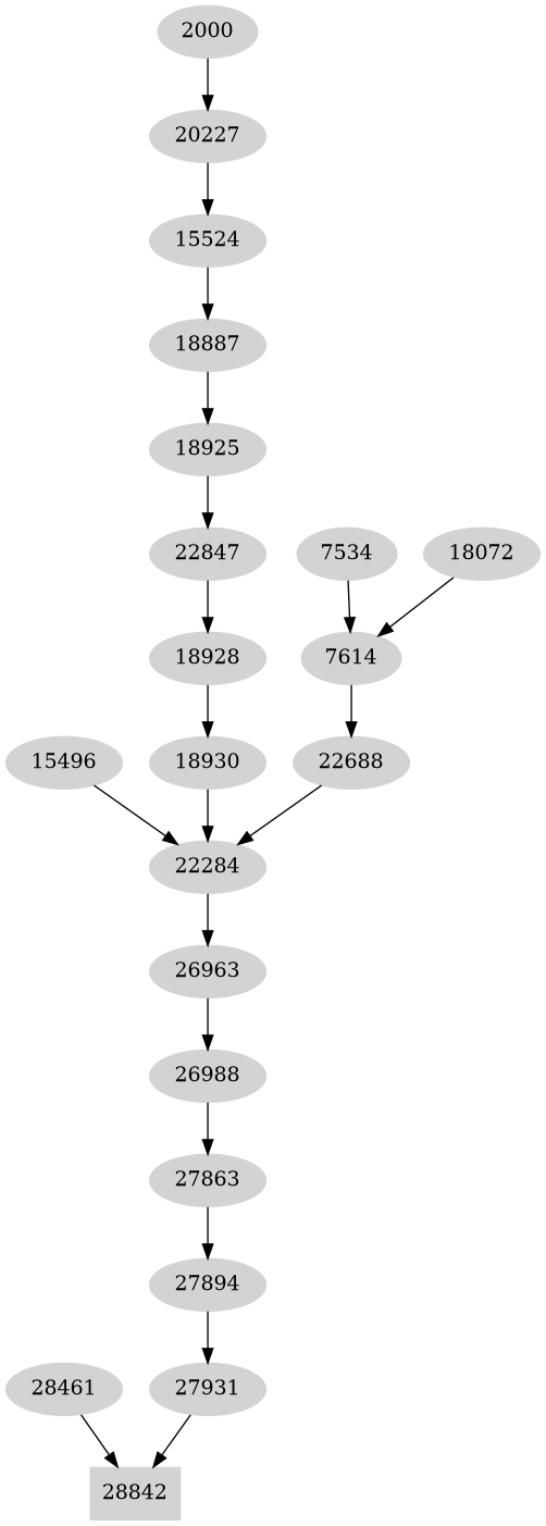 Dependency graph