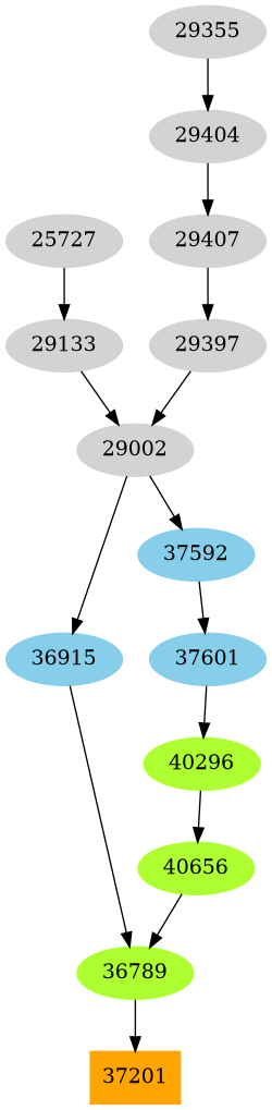 Dependency graph