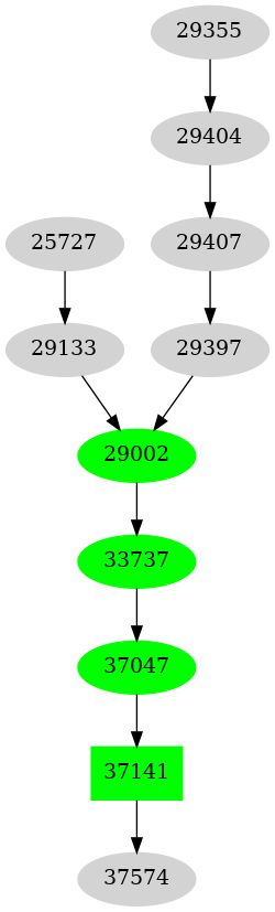 Dependency graph