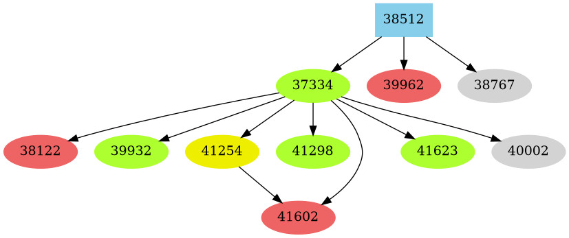 Dependency graph