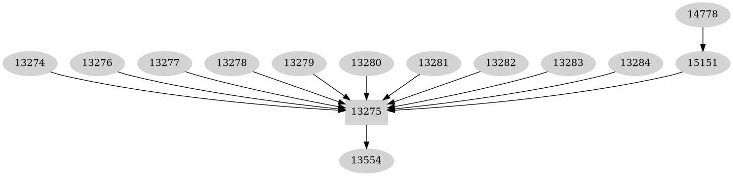 Dependency graph