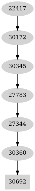 Dependency graph