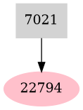 Dependency graph