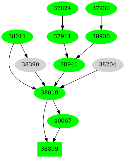 Dependency graph