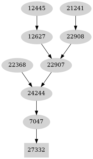 Dependency graph
